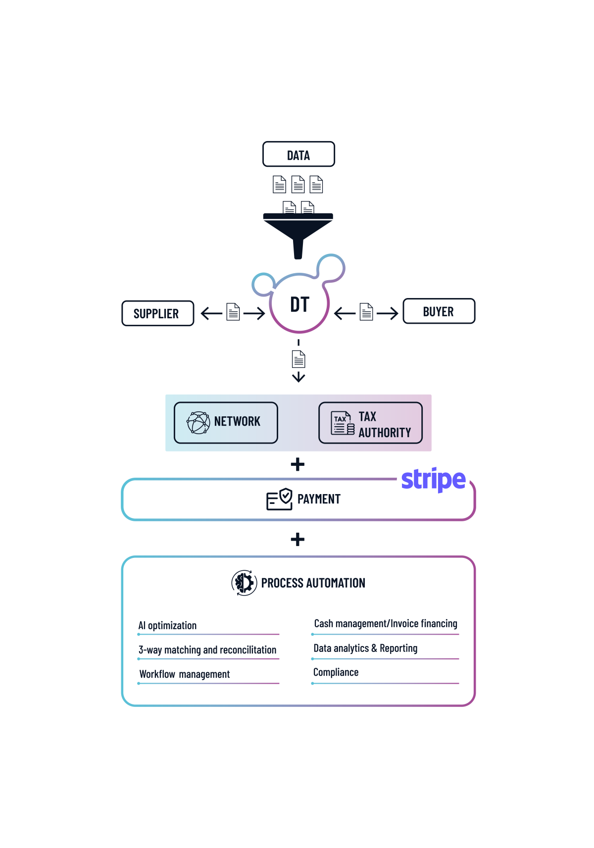 schema dt fatturazione elettronica